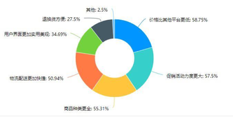 有好货淘宝入口在哪里找到（淘宝产品模块“有好货”优化调研报告）