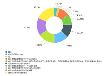 有好货淘宝入口在哪里找到（淘宝产品模块“有好货”优化调研报告）