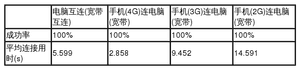 远程连接方式有哪些,如何操作（远程连接软件真的靠谱吗？实战测试告诉你真相）