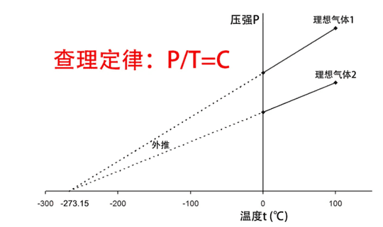 为什么马桶的水一直往上升（为什么满满一盆水倒进去，马桶里的水反而越来越少？| No.385）