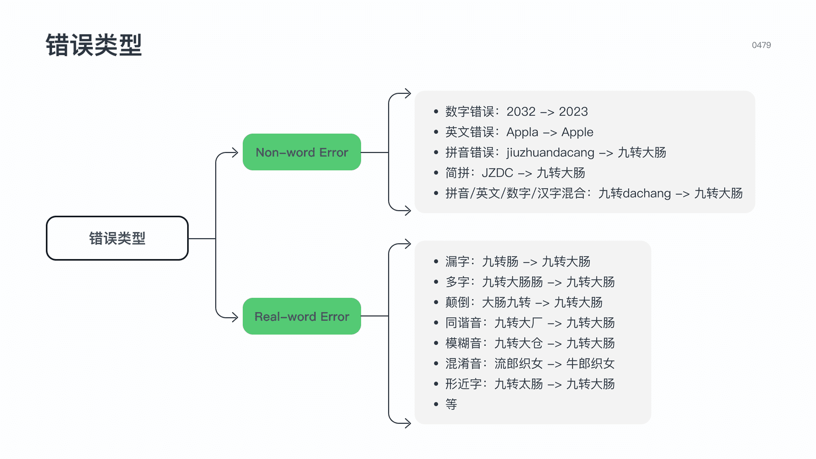 搜索业务流程图（搜索功能全流程解析）