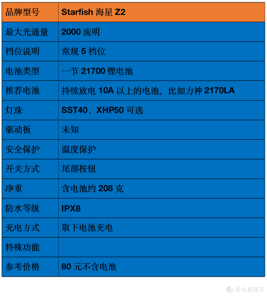 强光手电筒哪种牌子好（2021强光手电选购经验：盘点我的高性价比强光手电筒）