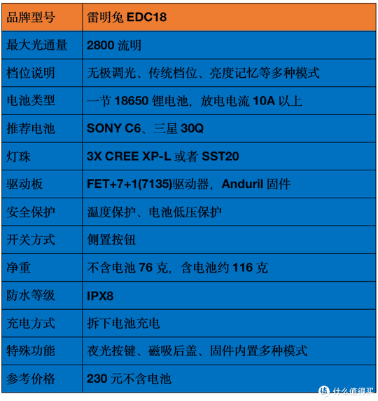 强光手电筒哪种牌子好（2021强光手电选购经验：盘点我的高性价比强光手电筒）