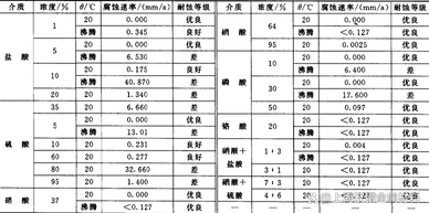 钛板现货（TA3纯钛板/冷轧带材）