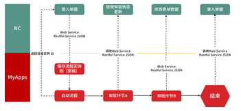 流程引擎和工作流区别（如何设计一个流程引擎）