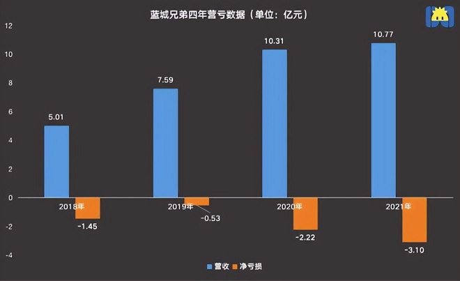 blued介绍（熬了22年，Blued的故事讲不下去了？）