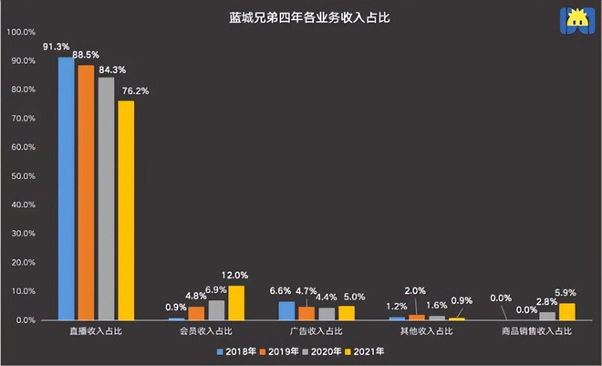 blued介绍（熬了22年，Blued的故事讲不下去了？）