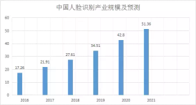 人脸识别技术讲解视频（一文读懂人脸识别技术）