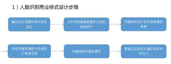 人脸识别技术讲解视频（一文读懂人脸识别技术）