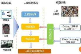 人脸识别技术讲解视频（一文读懂人脸识别技术）