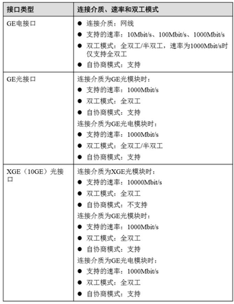 半双工和全双工通信有什么区别（网络中，什么是半双工与全双工？它们如何配置）