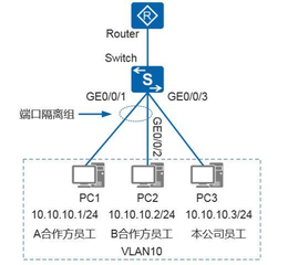 半双工和全双工通信有什么区别（网络中，什么是半双工与全双工？它们如何配置）