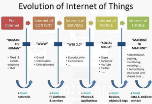 物联网十二五发展规划圈定了（2023十七大新技术趋势之十五：物联网（Internet of Things，IoT））