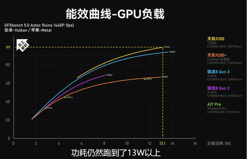 联发科天玑900u（联发科终究感冒了！天玑9300博主实测：CPUGPU已经是“外星科技”）