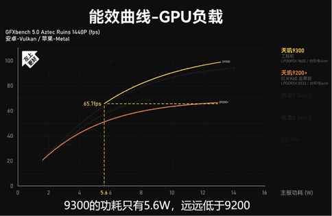 联发科天玑900u（联发科终究感冒了！天玑9300博主实测：CPUGPU已经是“外星科技”）