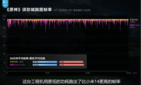 联发科天玑900u（联发科终究感冒了！天玑9300博主实测：CPUGPU已经是“外星科技”）