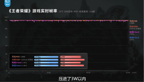 联发科天玑900u（联发科终究感冒了！天玑9300博主实测：CPUGPU已经是“外星科技”）