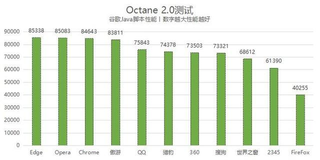 pc最好的浏览器（11款PC浏览器横评：Edge依旧最强 傲游不输Chrome）