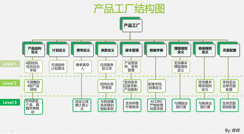 产品厂家是什么意思（一文看懂产品工厂）