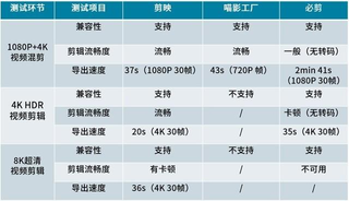 喵影剪辑怎么去水印（剪映、喵影、必剪 三款主流视频剪辑APP实测）