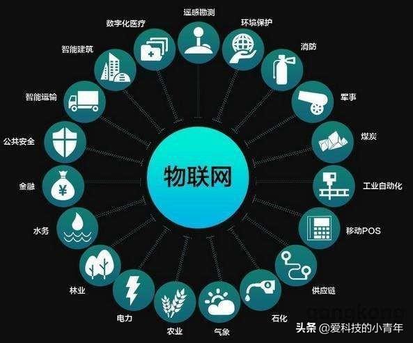 图便宜入手物联网卡，高流量低资费，“特权”卡不一定真好用