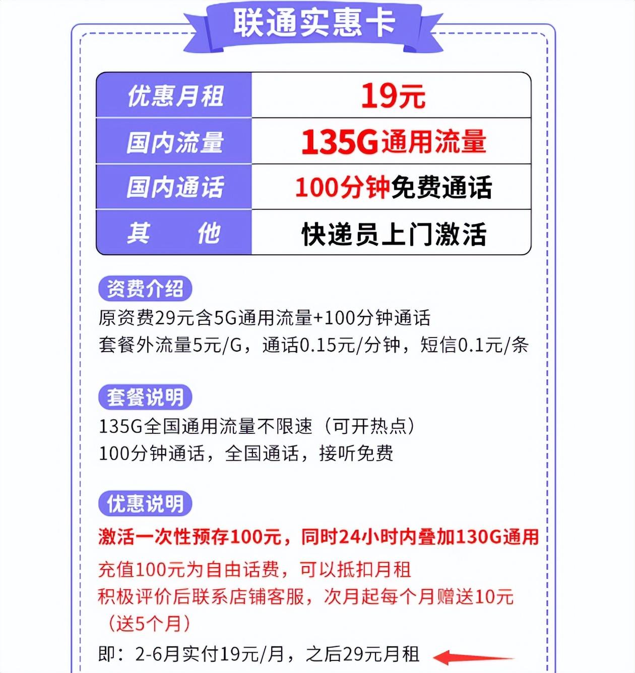 中国联通“实惠”套餐，135G流量+100分钟通话仅19元，你会信吗？